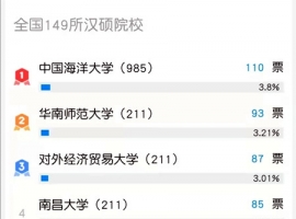 2022年汉硕报考院校热度排行榜！